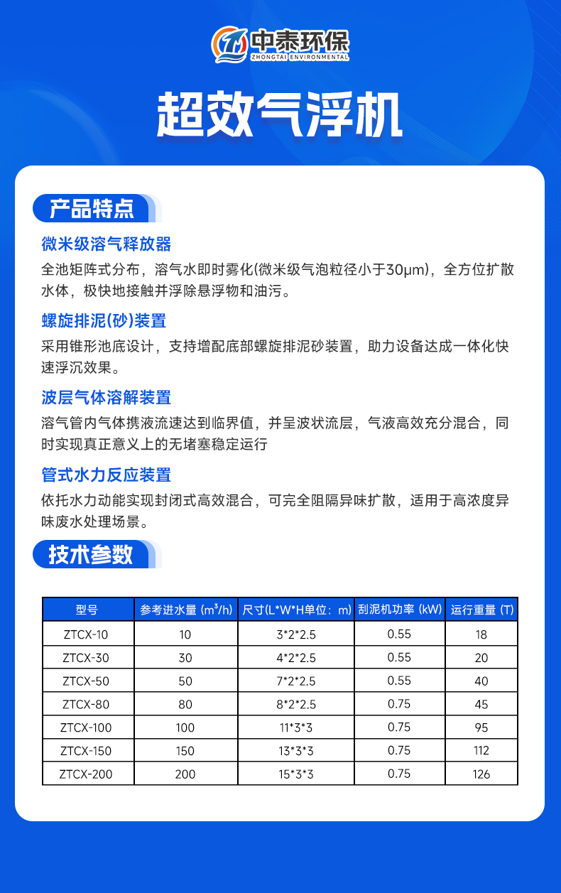 超效氣浮 拷貝.jpg