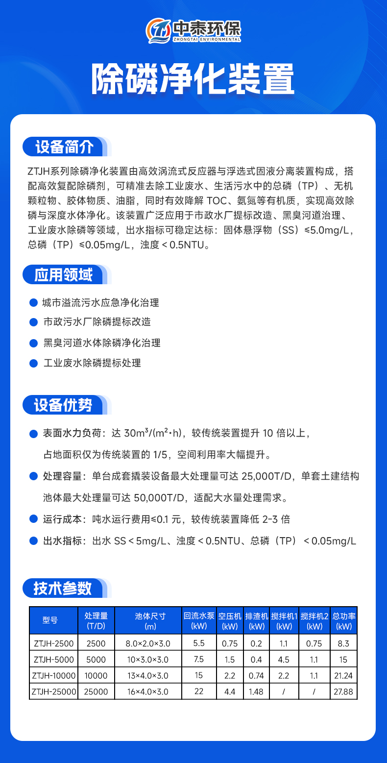 除磷凈化裝置 拷貝.jpg